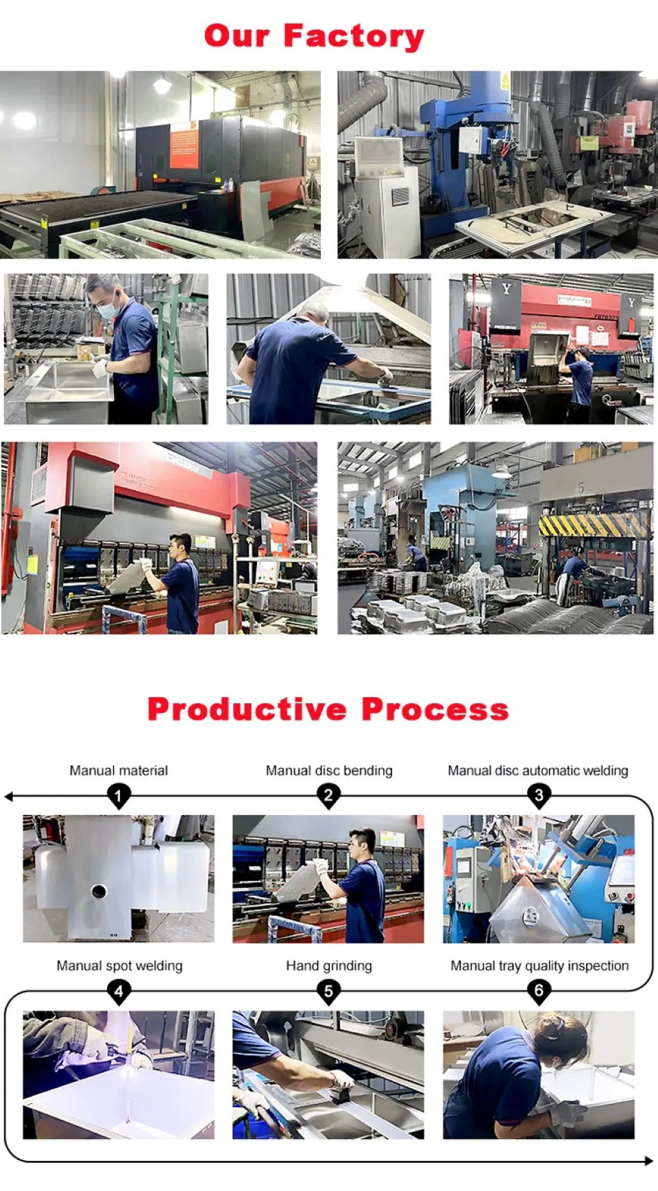 Manufacturing