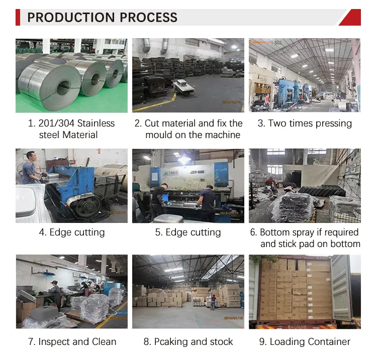 Production Process