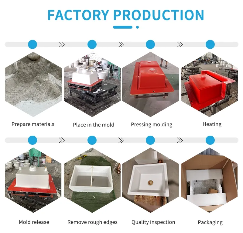 Production Process