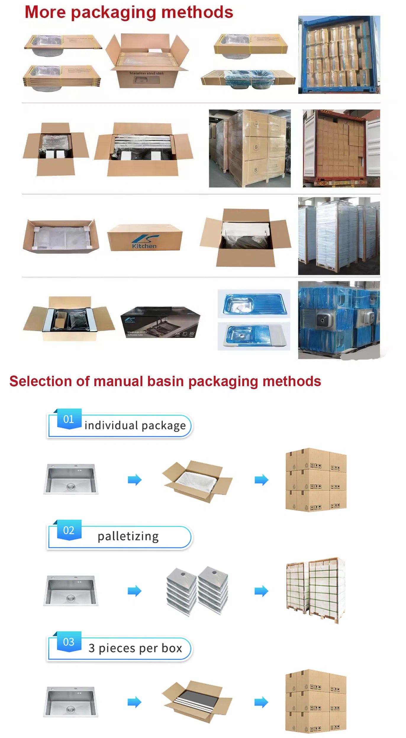 Packaging Process