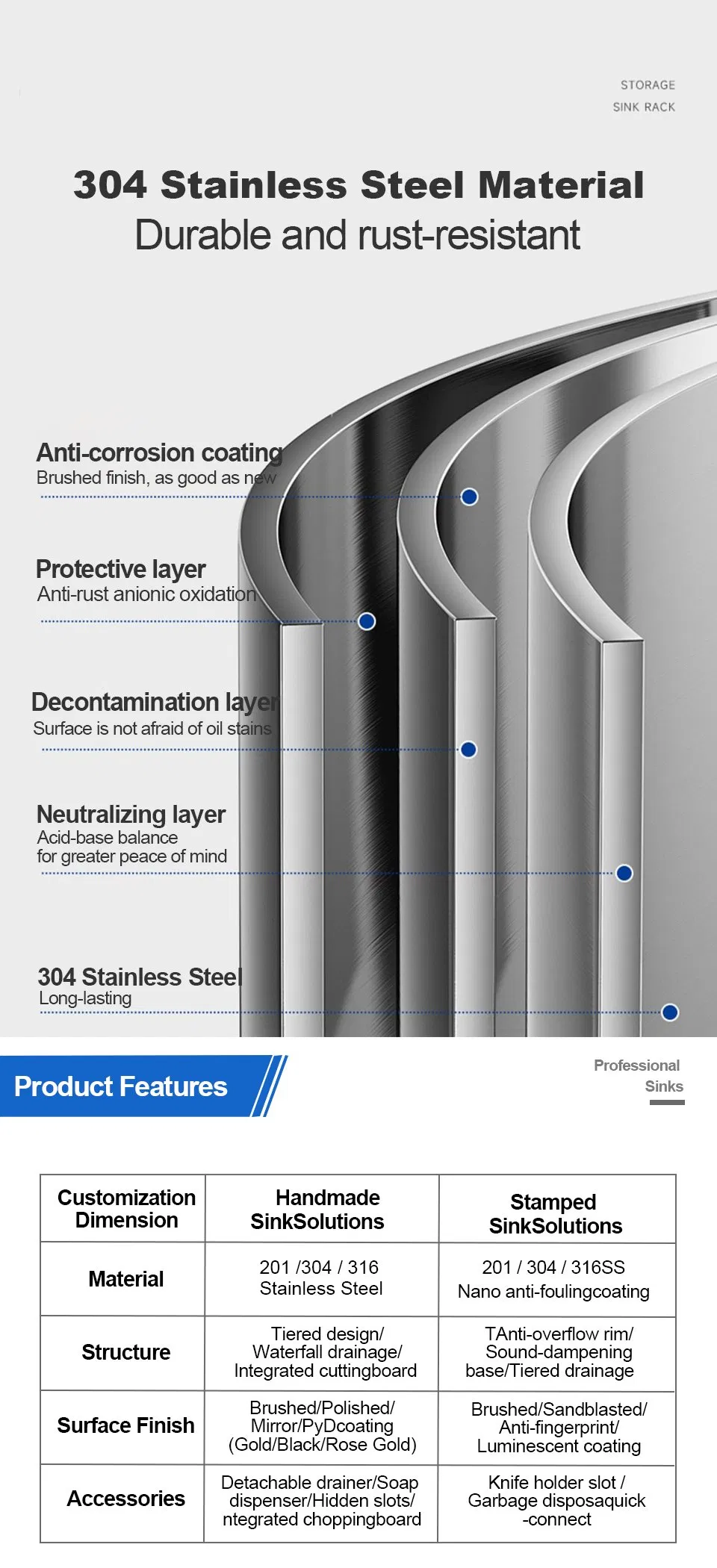 Kitchen Sink Details