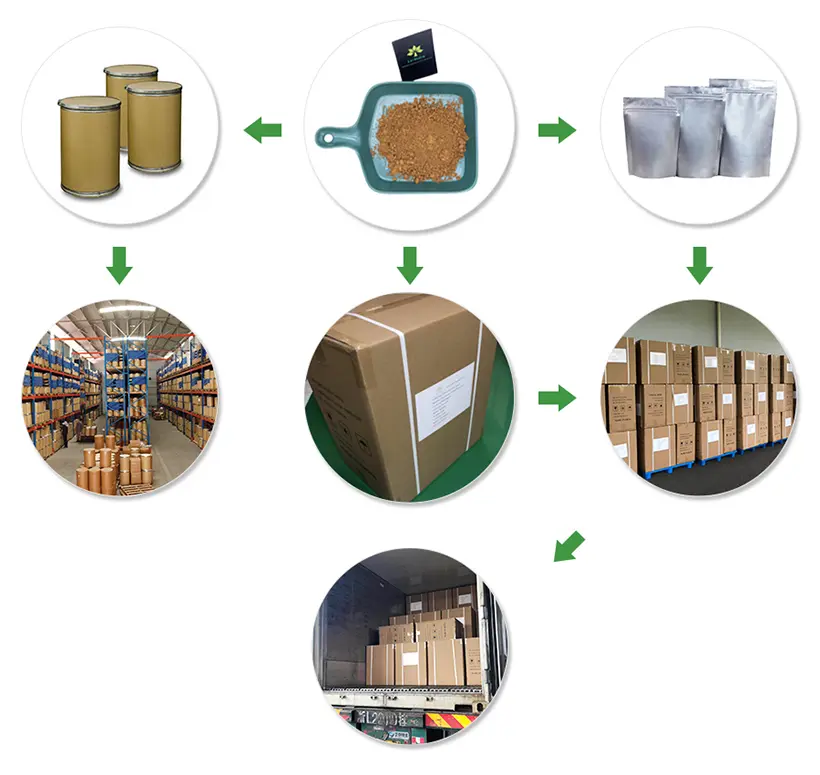 OEM Acetyl Octapeptide-3 Powder Quotes, Pricelist