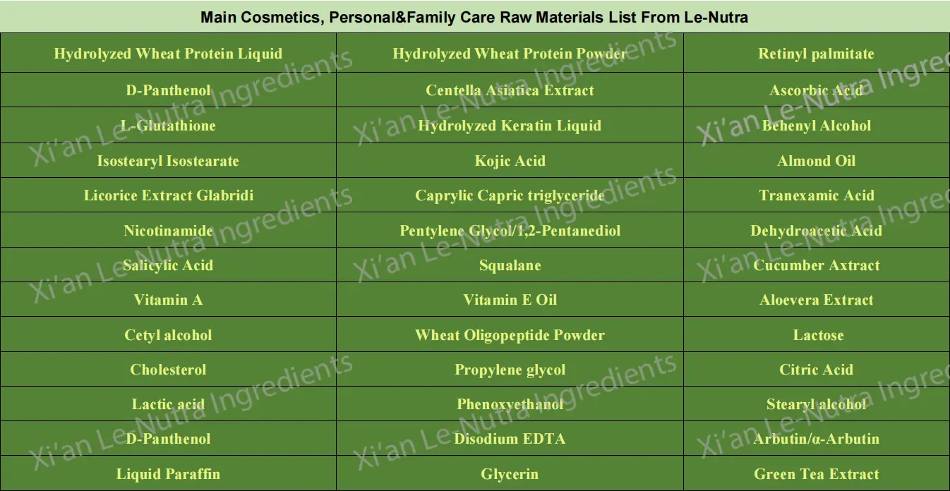 ODM Myristoyl Pentapeptide-4 Suppliers, Exporter