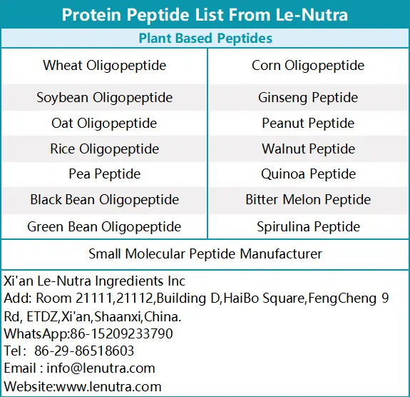 OEM Acetyl Octapeptide-3 Powder Quotes, Pricelist