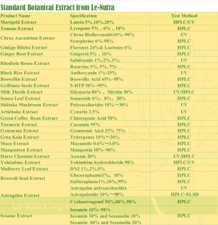 Custom Pure L-Theanine Powder Factory, Exporter