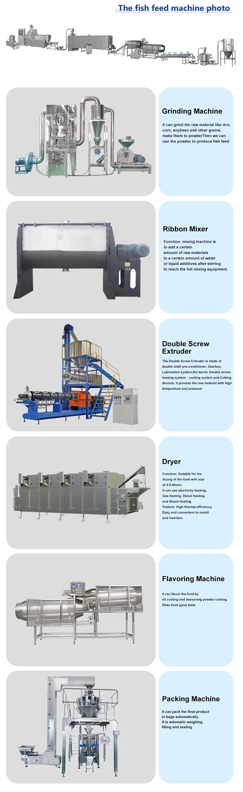 Production Line View