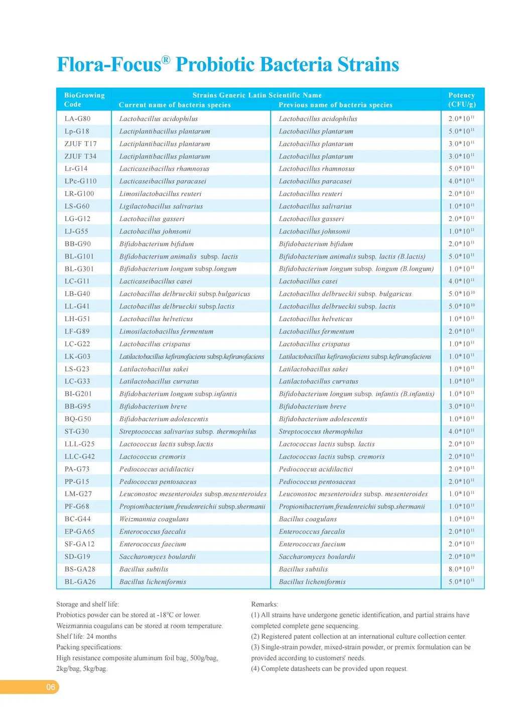 Probiotic Solutions 2