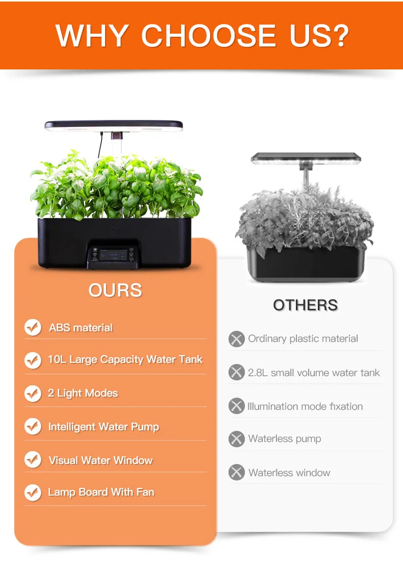 Smart Hydroponic Grower 4