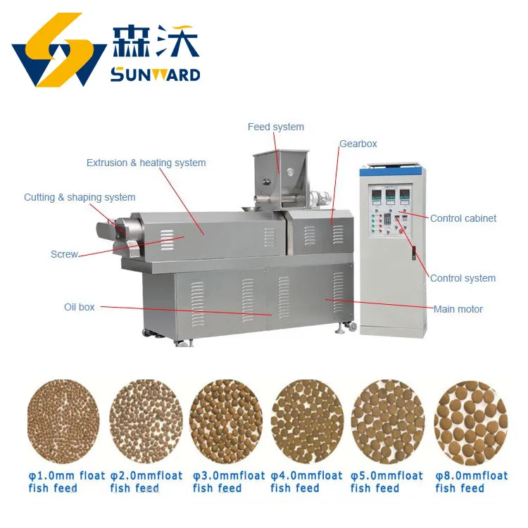 Twin Screw Extruder