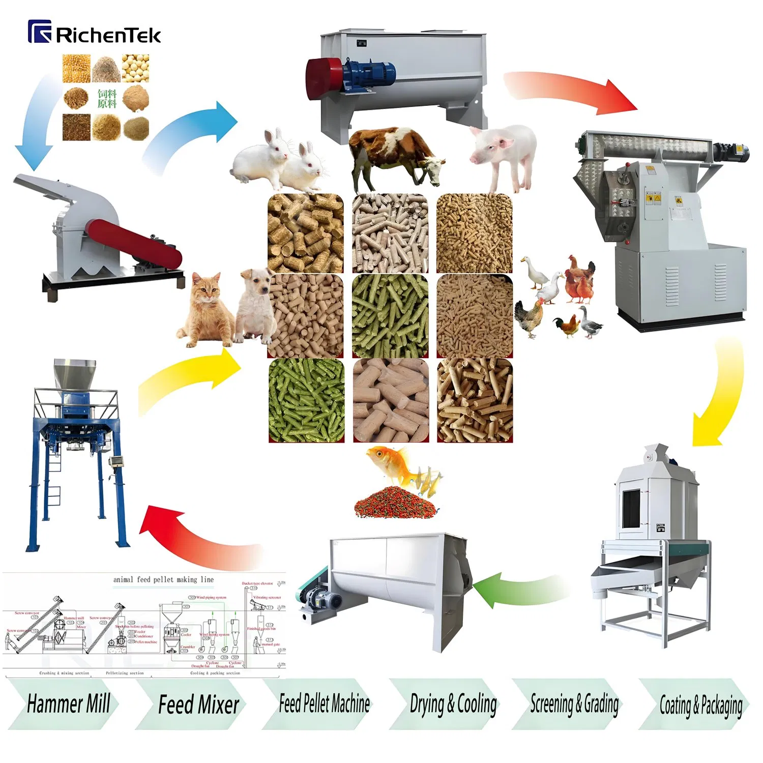 China Technology Specialized Aquafeed Extrusion &amp; Pellet Machinery - for Floating Fish Feed, High Water Stability