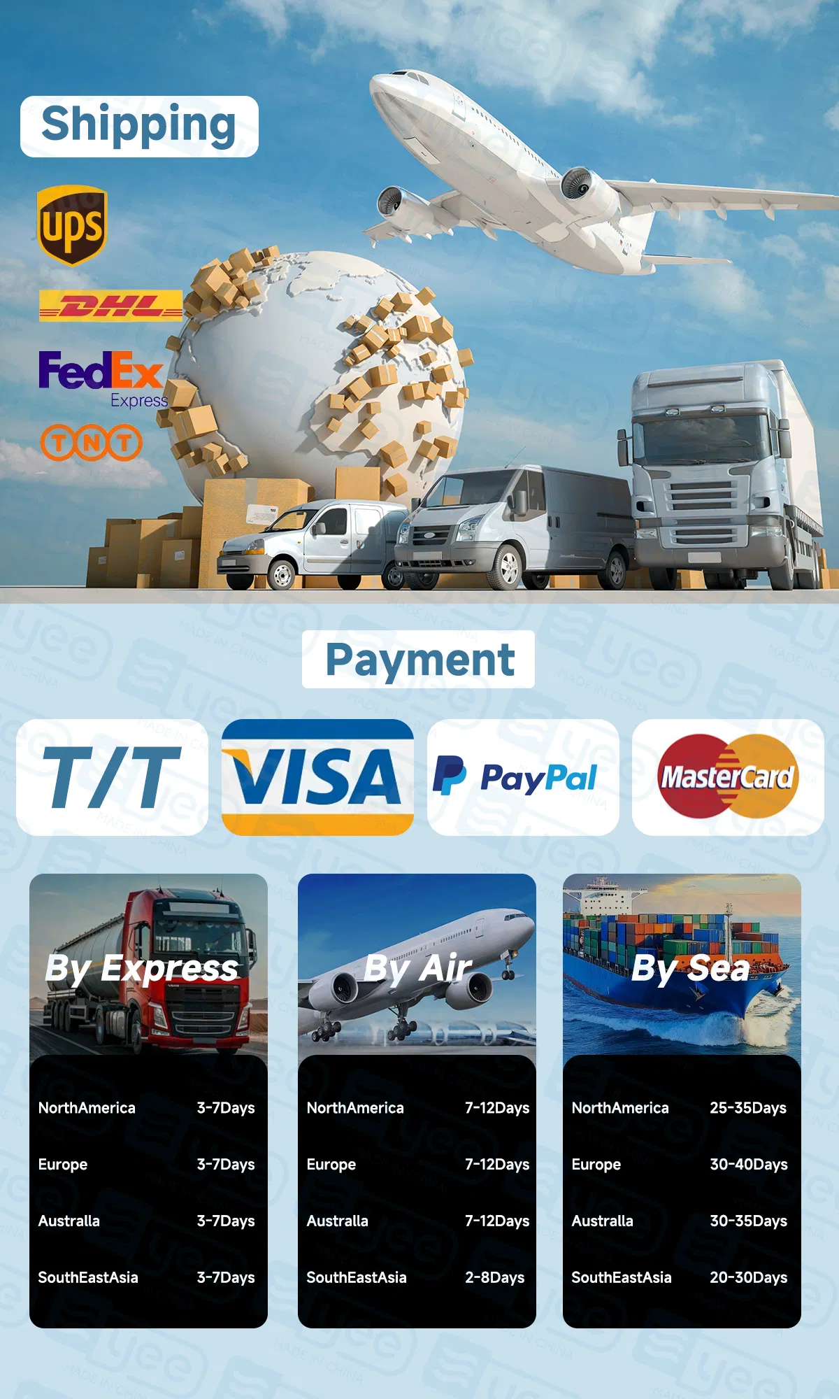 Product Process Detail