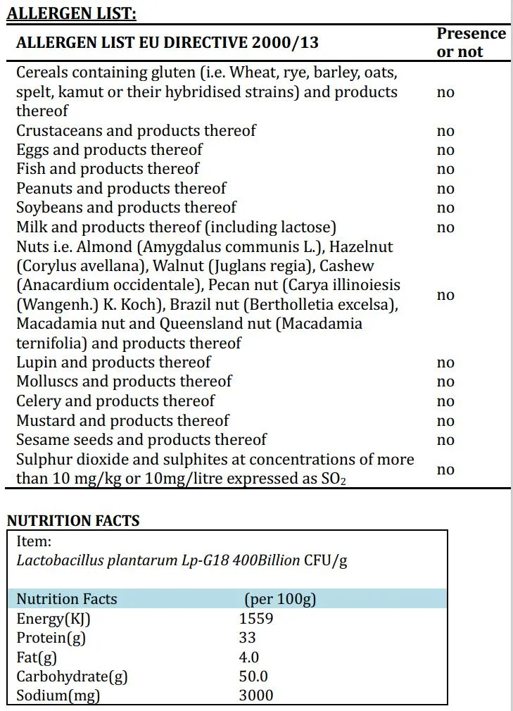Microbial Flora Balance