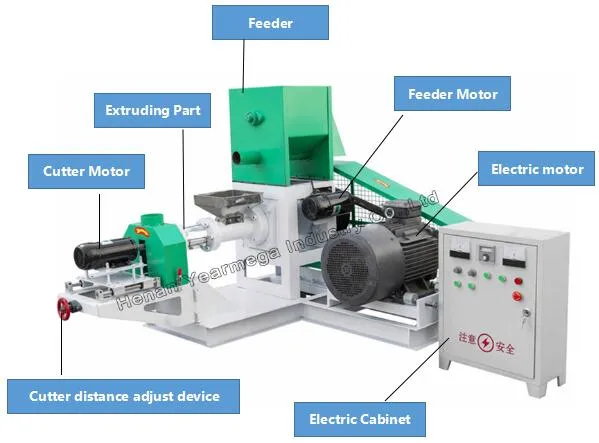 Aquafeed Extruder Overview