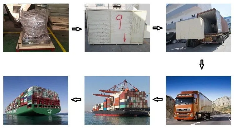 Packaging and Shipping