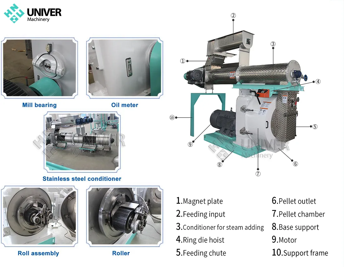 Main Features of Pellet Mill