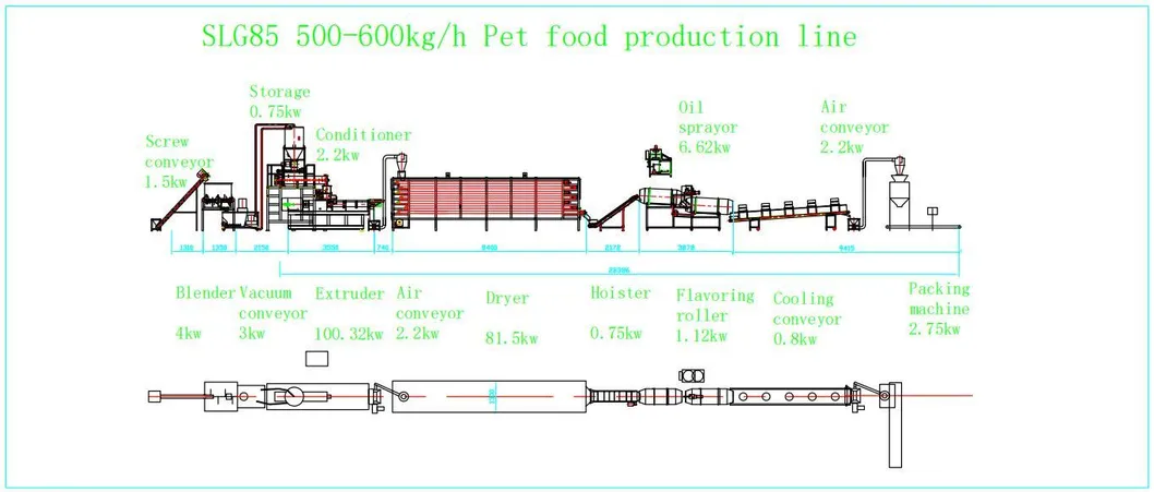 Aquatic Pet Food Production Line