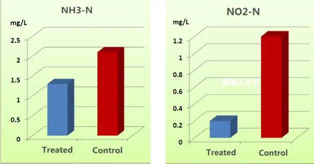 Ammonium reduction