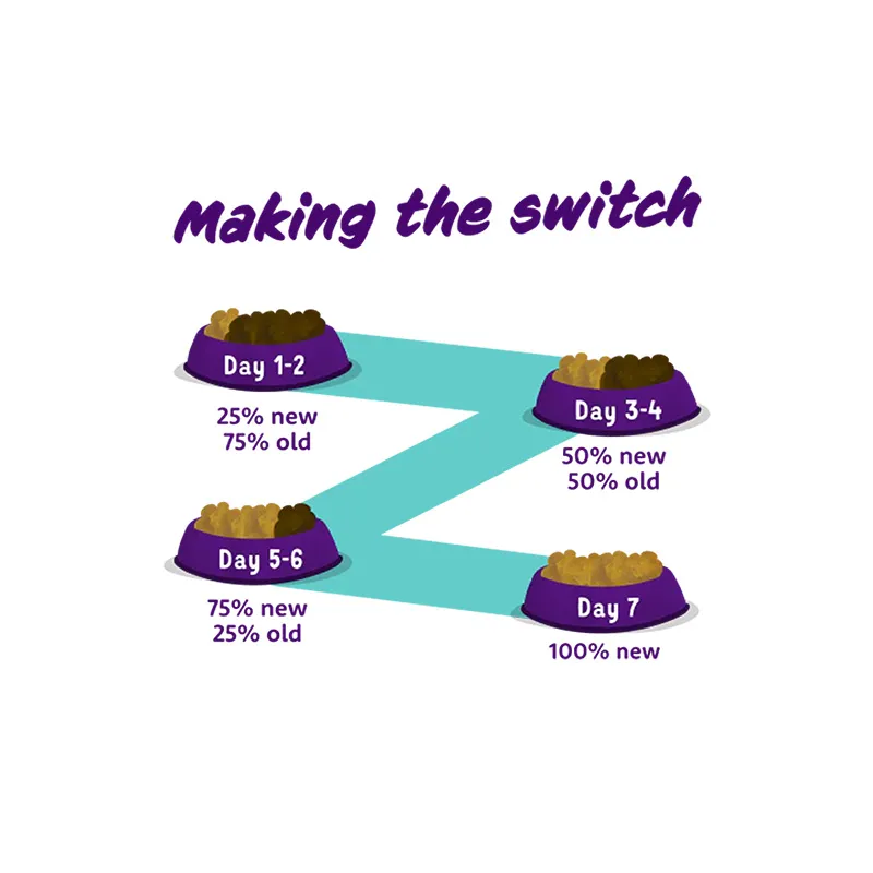 Chicken & Salmon Wet Food Dog Treats 3