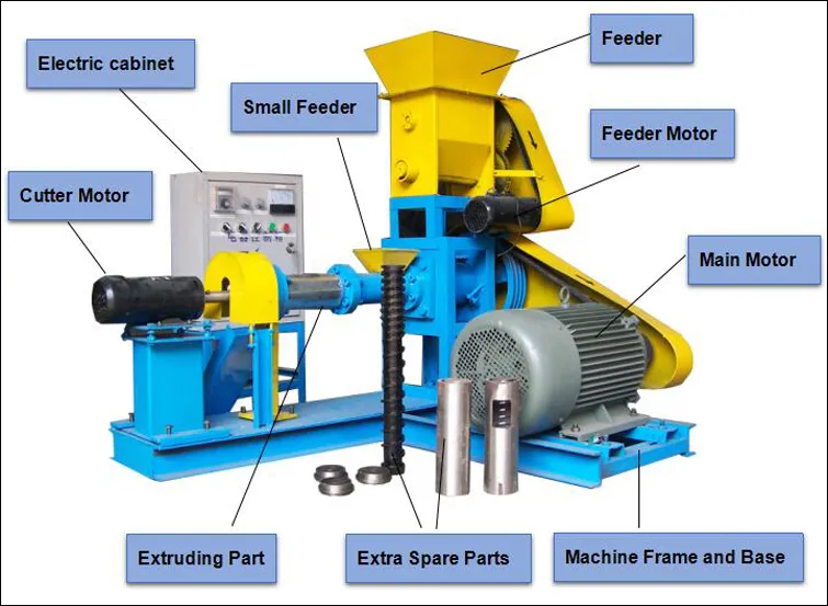 Feed Float Machine