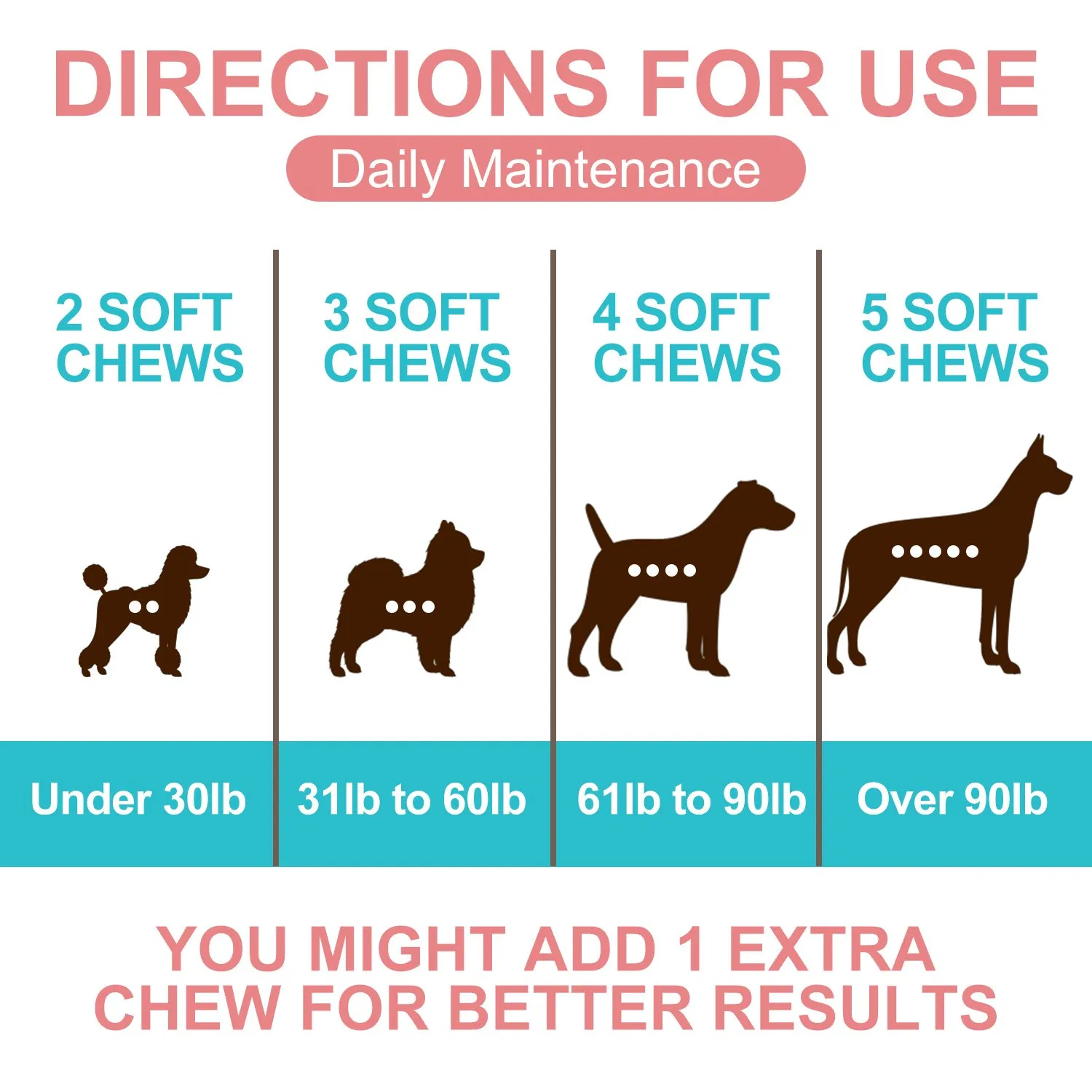 Dog Supplement, Calming Treats for Dogs, Calming Supplement to Anxiety Control, Soft Chews