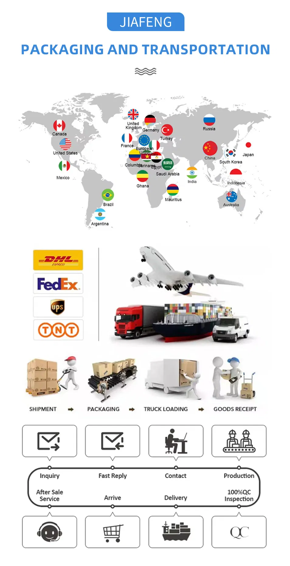 Detailed Product View 2