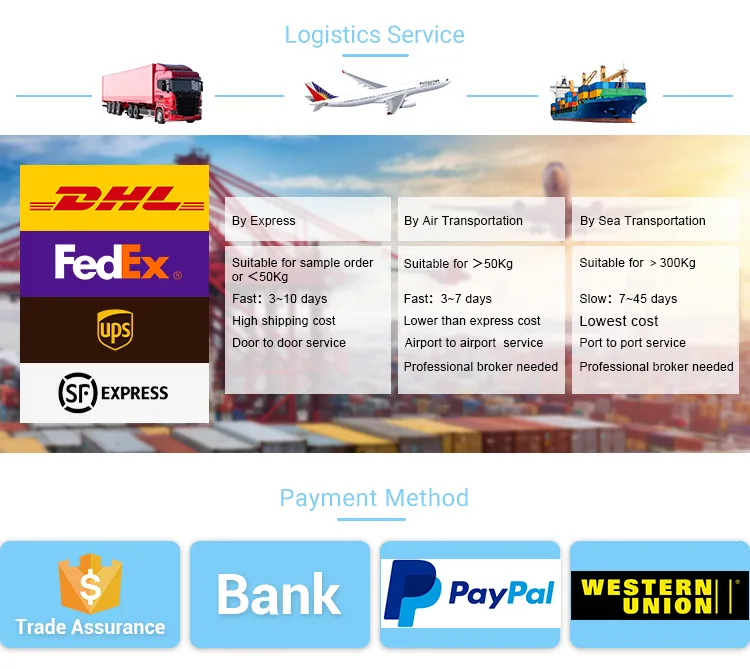 Logistics and Packaging