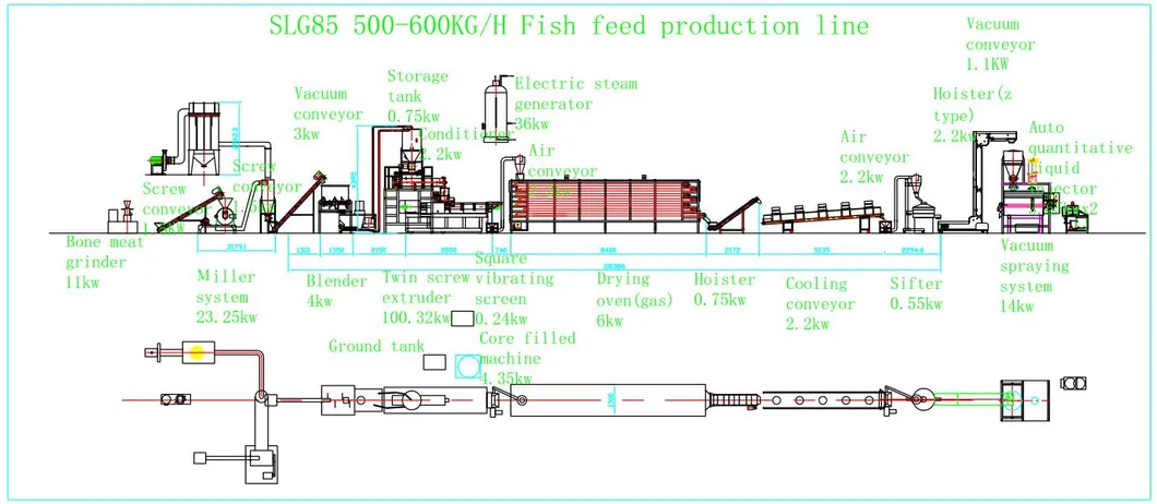 Equipment Specifications