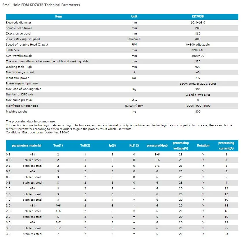 Processing Example 2
