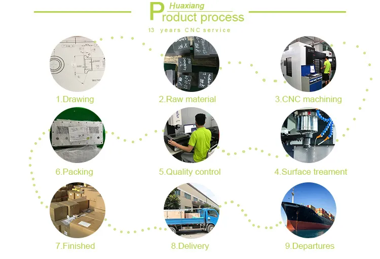 Manufacturing Detail