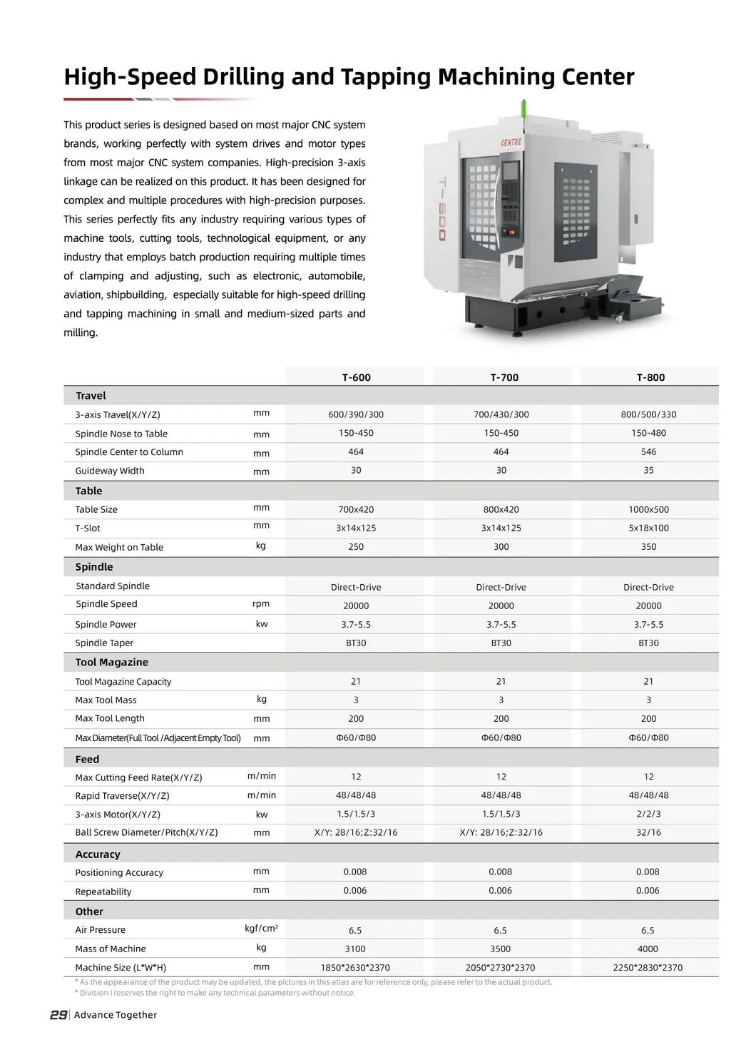CNC Machining Center Display 4