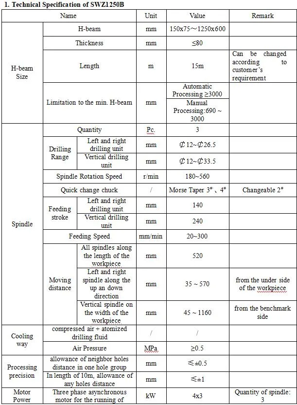 Technical Parameters 1