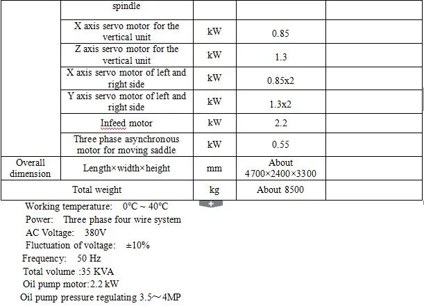 Technical Parameters 2