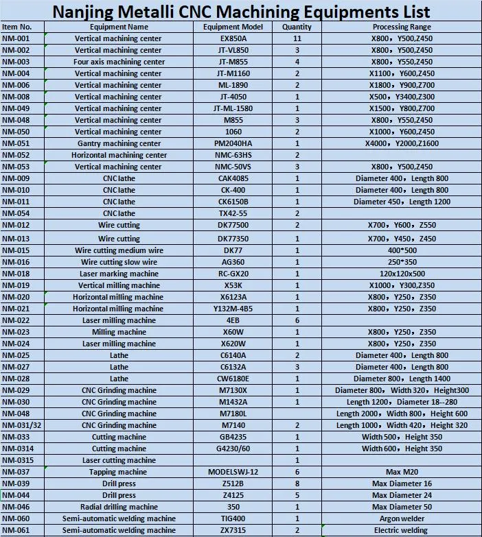 Production Process 3