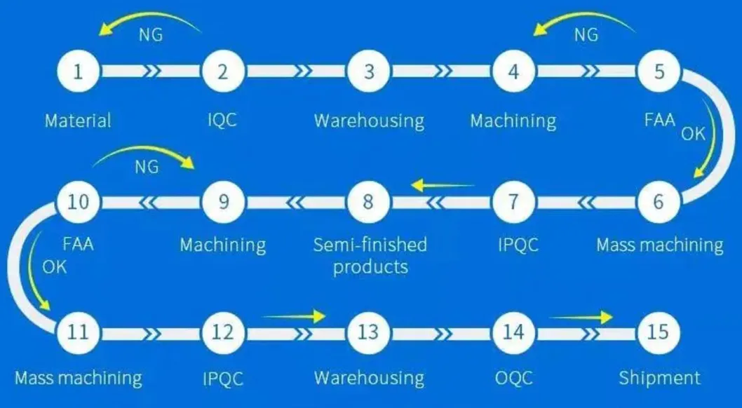 Thorough Daily Inspection Protocols