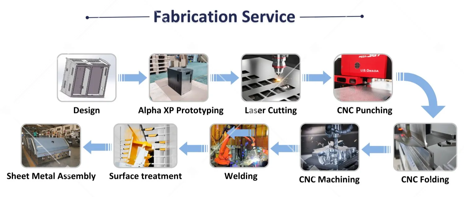 Aluminum Fabrication