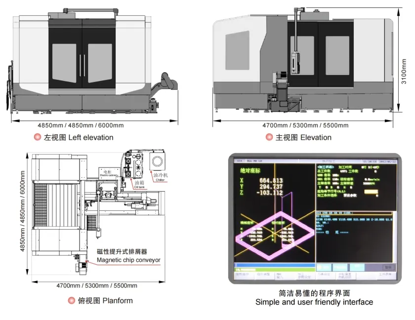 Coolant System