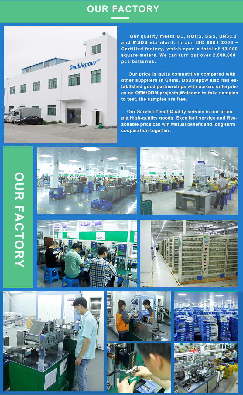 Manufacturing Plant 2