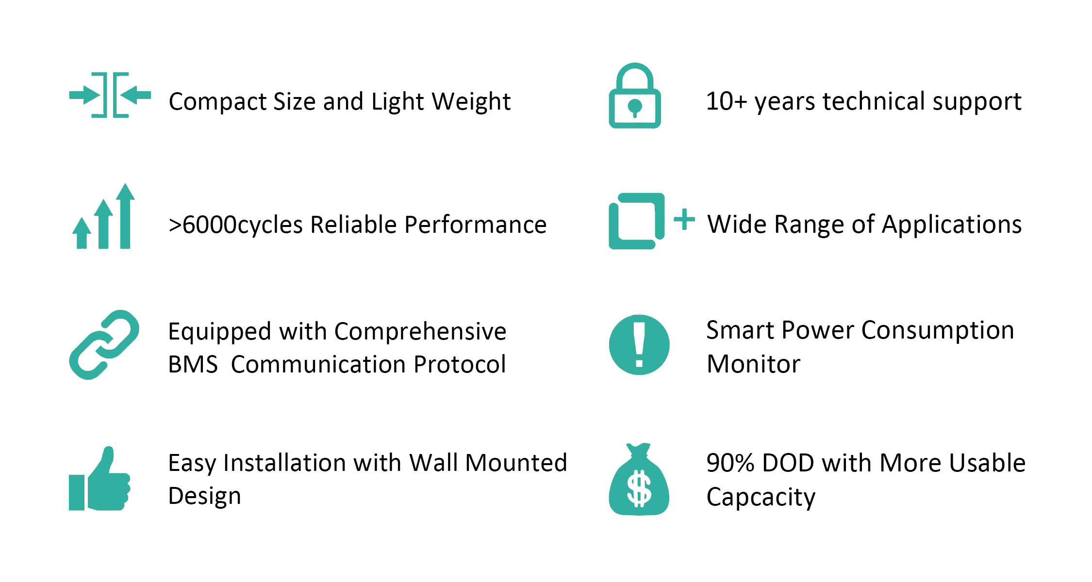 Battery Overview 2