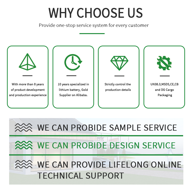 Product Intro