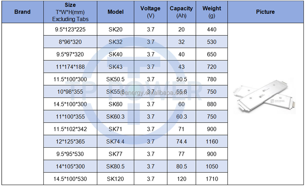 Battery Cell Testing
