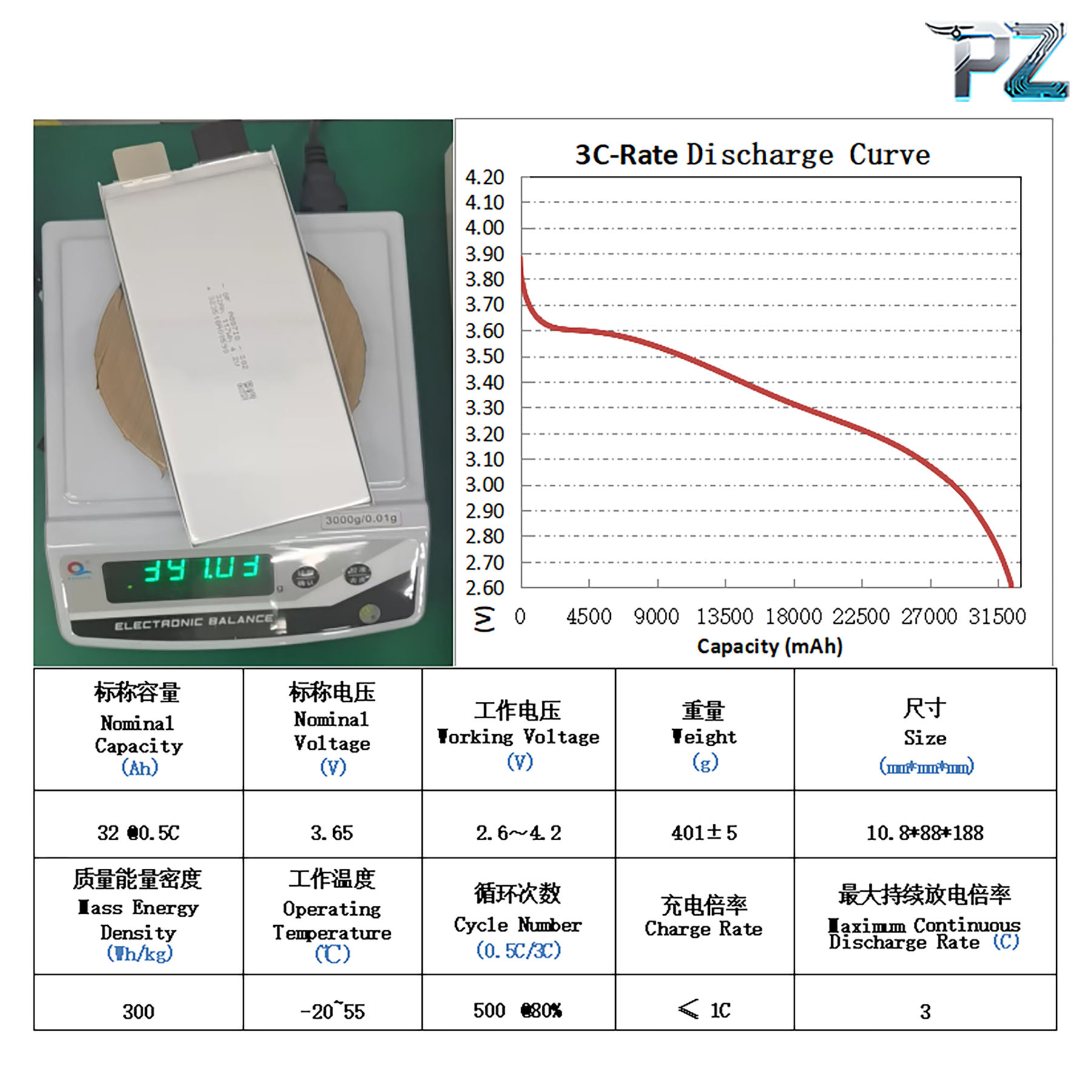 SVOLT 32000mAh 3.65V LiPo Cell | High Rate Discharge &amp; Semi-Solid State NMC Pouch Cell for Heavy-Lift Industrial Drones and UAV