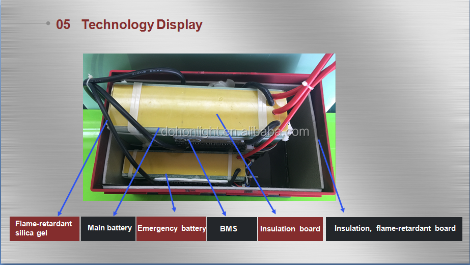 Lithium titanate battery advantages diagram 1