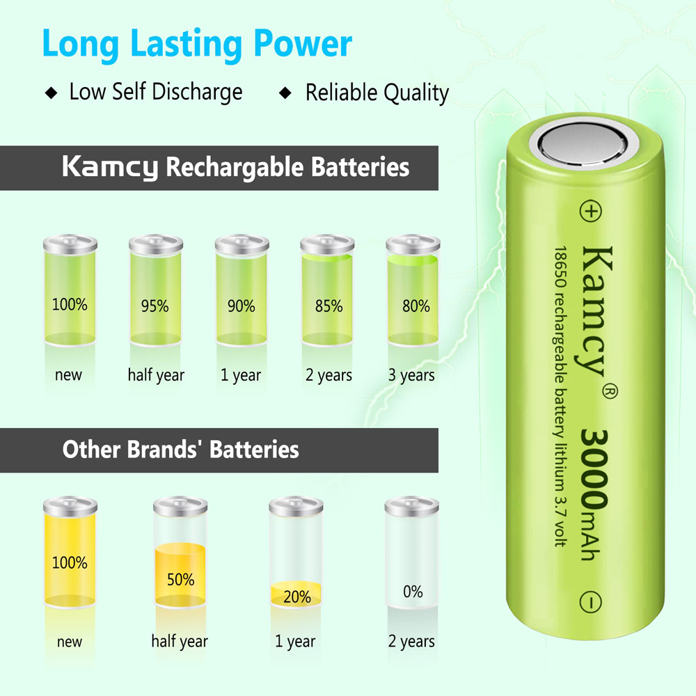Battery Cell Showcase 8