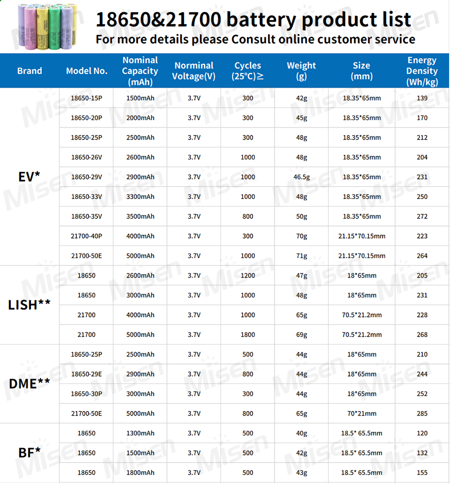 High Quality Cells List