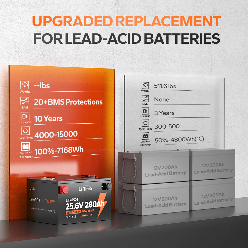 Battery Detail 4