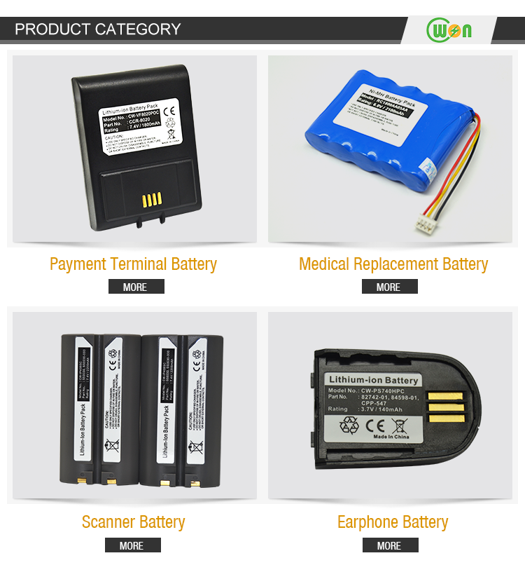 Product Categories Overview