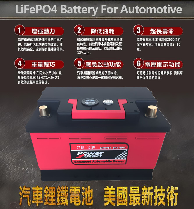 12V 40AH 40B19L(R) Lithium Titanate Battery Specifications