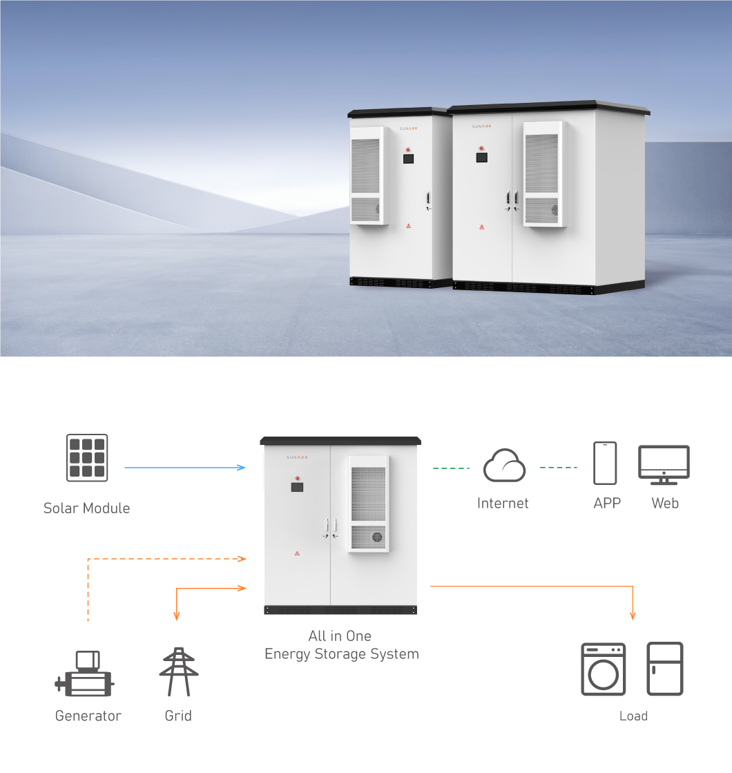 BESS Container On-site Application