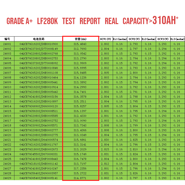 10000 Cycle Hithium REPT 280AH 3.2V Battery LiFePO4 Cell Prismatic Lipo Lipo4 Lithium Ion for DIY Solar Energy Storage System