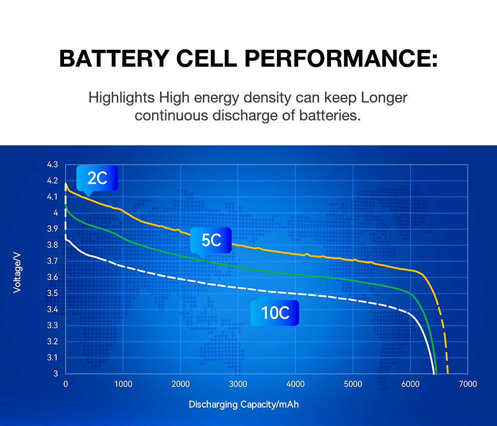 VANT Battery Details